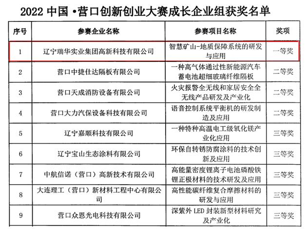 遼寧瑞華集團榮獲2022中國·營口創新創業大賽-一等獎